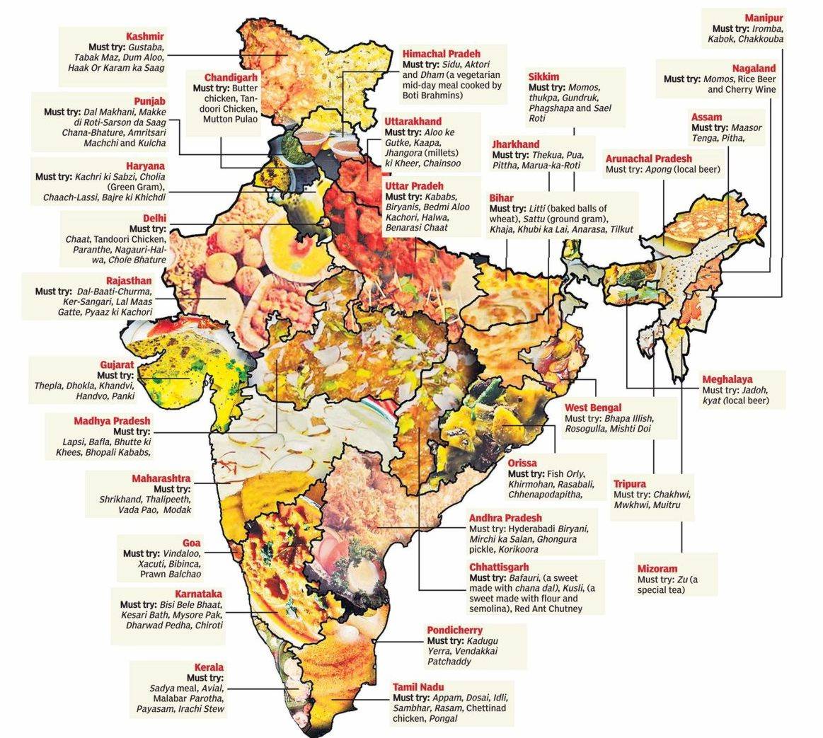India Popular Recipy - must eat